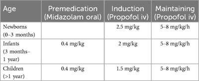 MRI scan with the “feed and wrap” technique and with an optimized anesthesia protocol: a retrospective analysis of a single-center experience